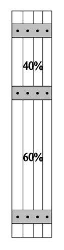 BB7 40% - 60% Split